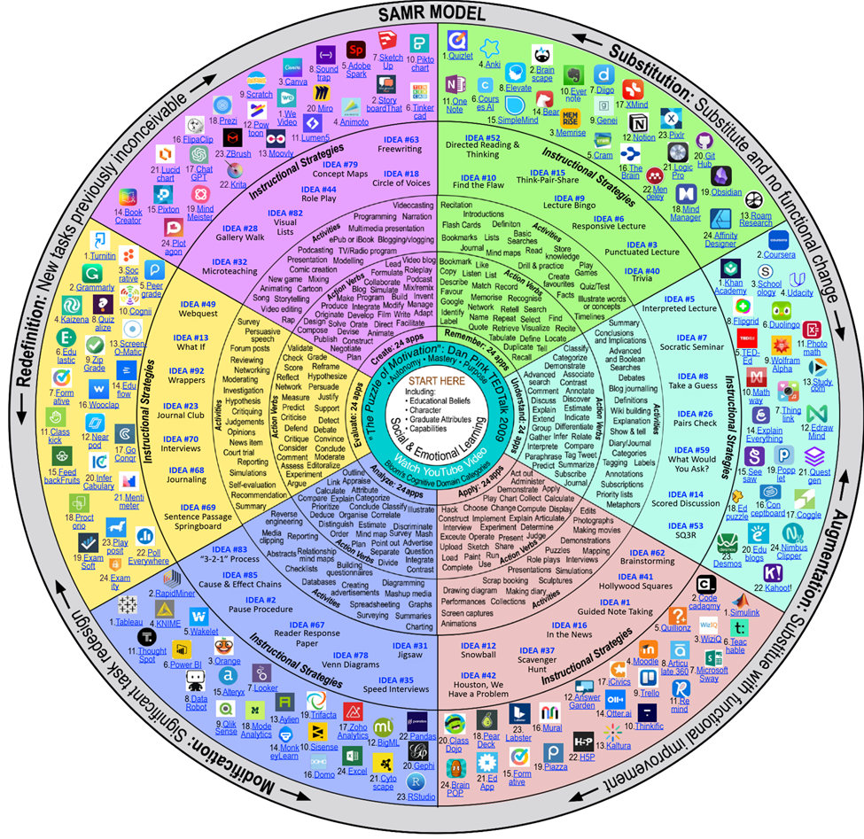 Leveraging AI Tools in Education: Opportunities and Safeguards
